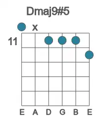 Guitar voicing #0 of the D maj9#5 chord